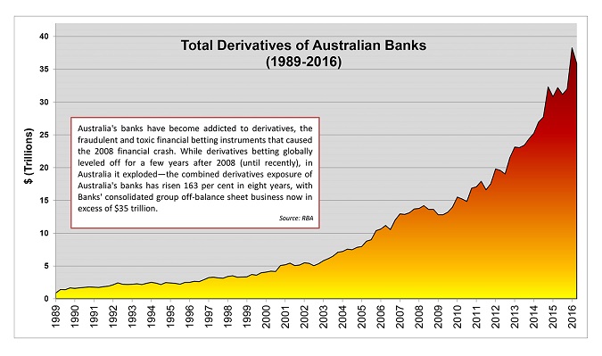 Australian bank derivatives as at June 2016. Click to enlarge (PDF)
