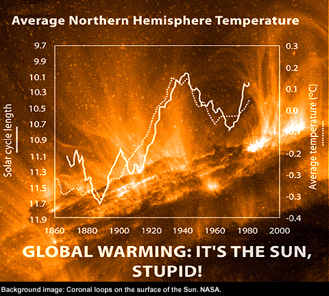 Специалист глобальное потепление. Warming Stripes про глобальное изменения климата Эда Хокинса. Global 2000. It's warm.