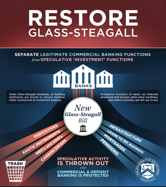 Restore Glass-Steagall